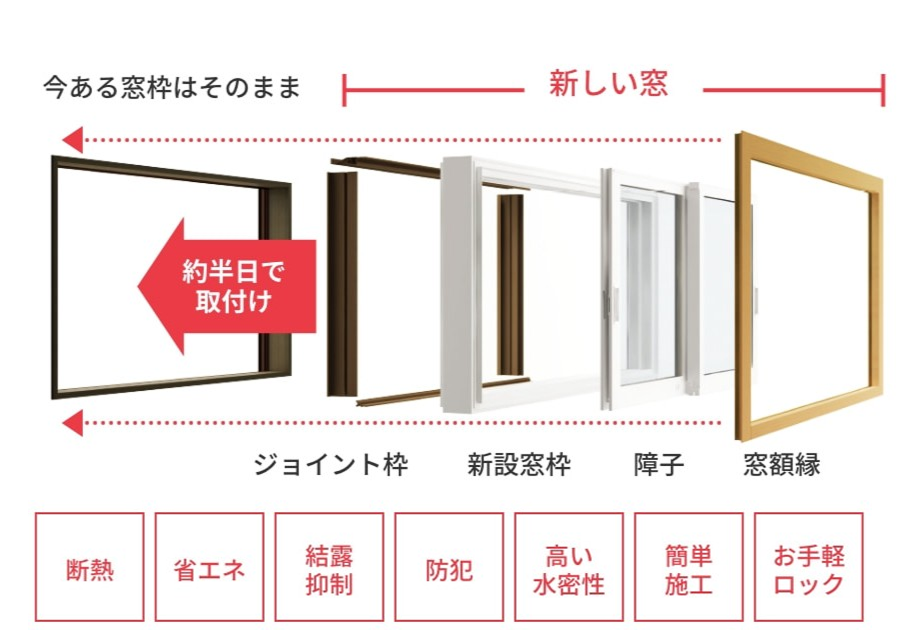 断熱窓戸建用 説明画像