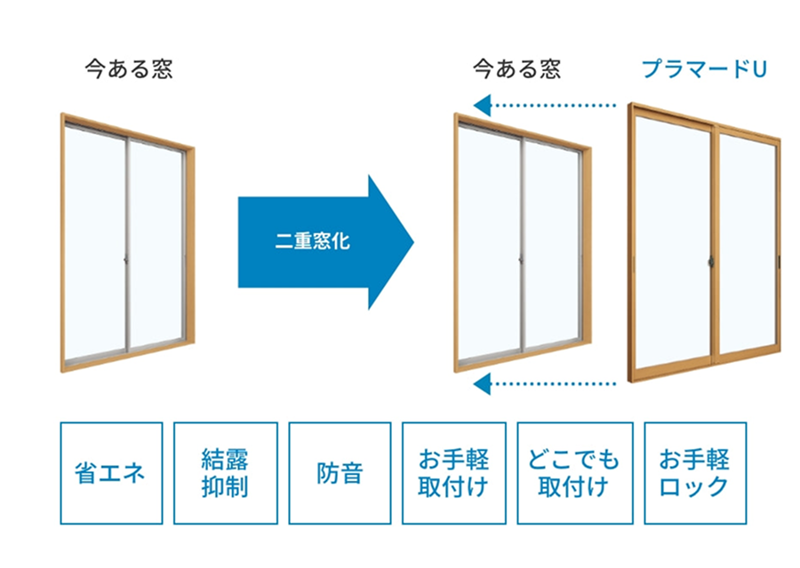 内窓プラマード U 説明画像