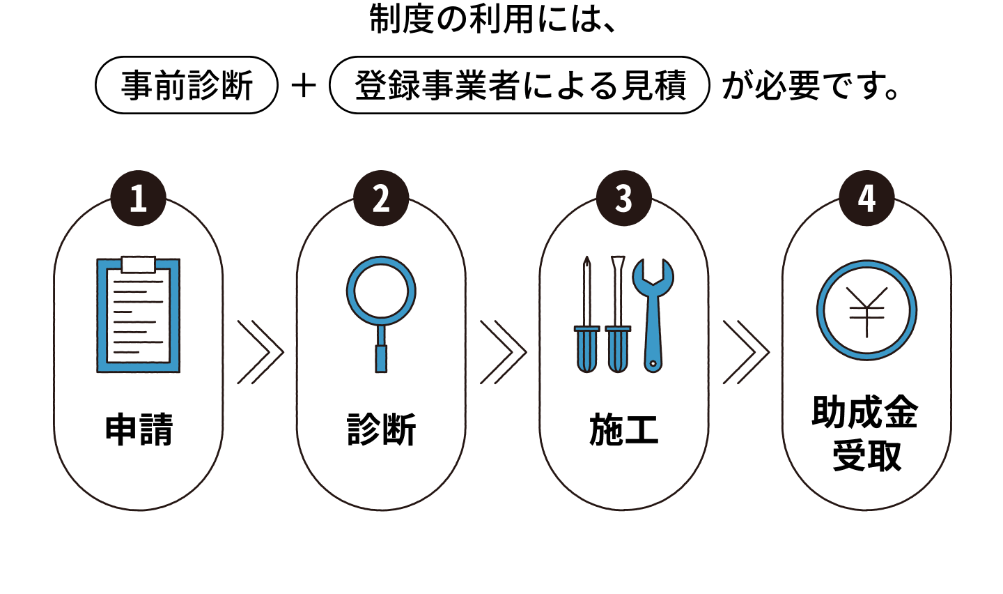 賃貸住宅の断熱改修の利用の仕方