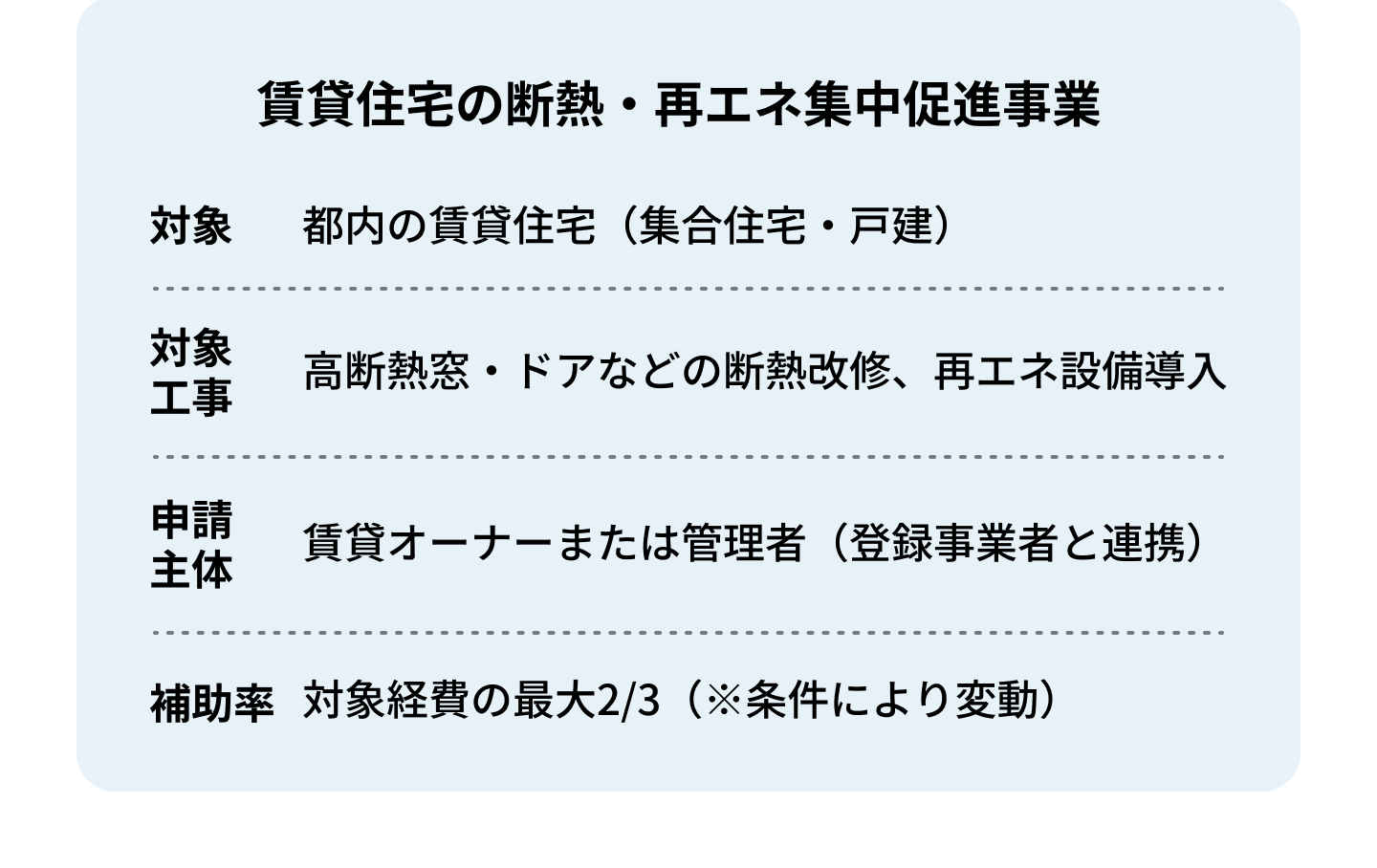 賃貸住宅の断熱・再エネ集中促進事業
