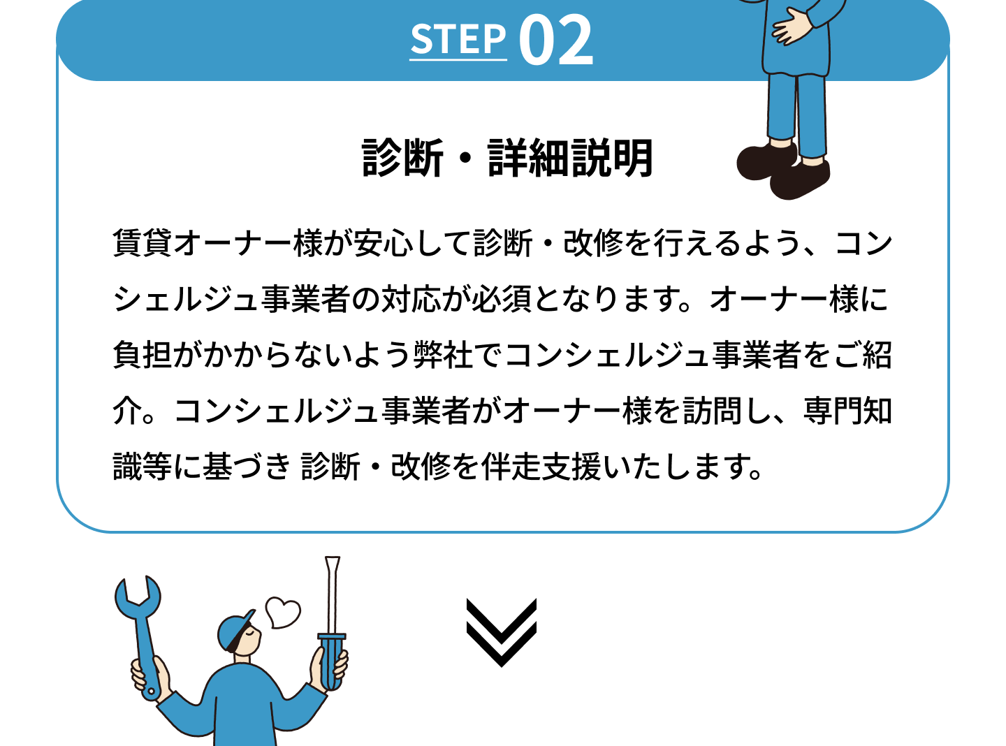 STEP02_診断・詳細説明