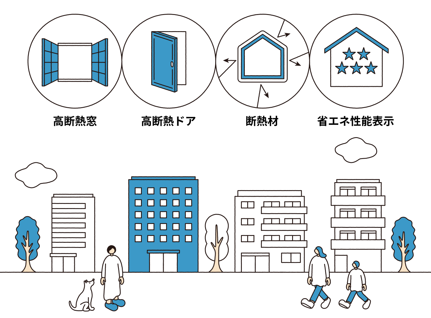 高断熱窓、高断熱ドア、断熱材、省エネ性能表示